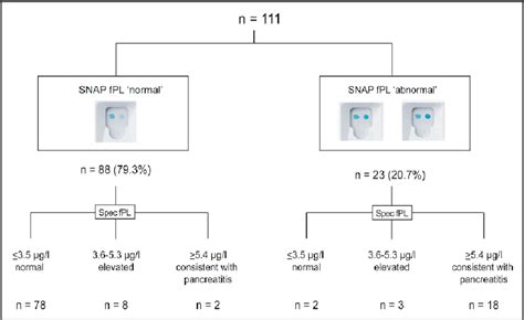 snap fpl results|Frequently asked questions about SNAP fPL Test .